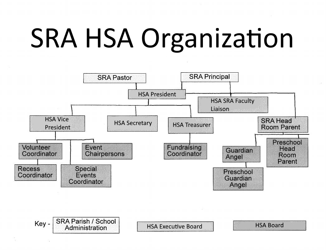 Hasa Organization Chart3